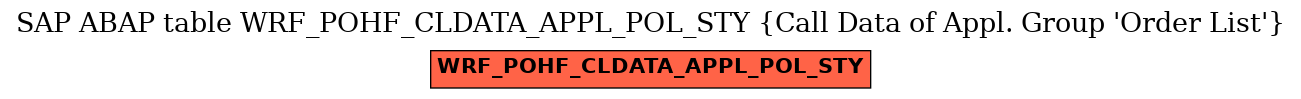 E-R Diagram for table WRF_POHF_CLDATA_APPL_POL_STY (Call Data of Appl. Group 