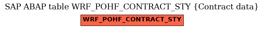 E-R Diagram for table WRF_POHF_CONTRACT_STY (Contract data)