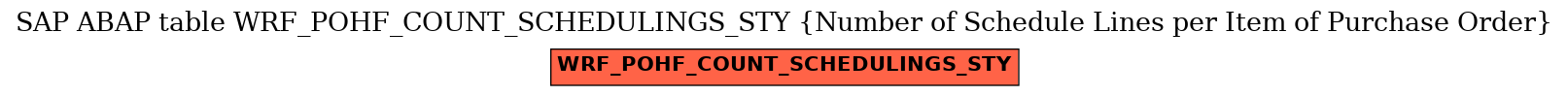 E-R Diagram for table WRF_POHF_COUNT_SCHEDULINGS_STY (Number of Schedule Lines per Item of Purchase Order)