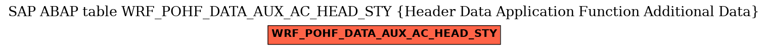 E-R Diagram for table WRF_POHF_DATA_AUX_AC_HEAD_STY (Header Data Application Function Additional Data)