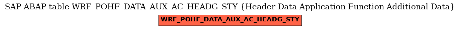 E-R Diagram for table WRF_POHF_DATA_AUX_AC_HEADG_STY (Header Data Application Function Additional Data)