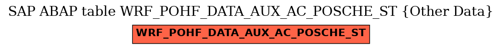 E-R Diagram for table WRF_POHF_DATA_AUX_AC_POSCHE_ST (Other Data)