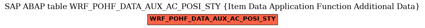 E-R Diagram for table WRF_POHF_DATA_AUX_AC_POSI_STY (Item Data Application Function Additional Data)