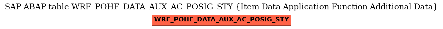 E-R Diagram for table WRF_POHF_DATA_AUX_AC_POSIG_STY (Item Data Application Function Additional Data)