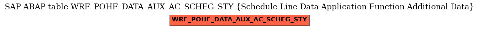 E-R Diagram for table WRF_POHF_DATA_AUX_AC_SCHEG_STY (Schedule Line Data Application Function Additional Data)