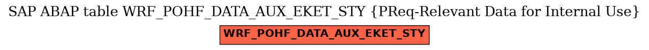 E-R Diagram for table WRF_POHF_DATA_AUX_EKET_STY (PReq-Relevant Data for Internal Use)