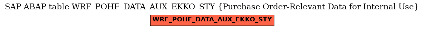 E-R Diagram for table WRF_POHF_DATA_AUX_EKKO_STY (Purchase Order-Relevant Data for Internal Use)