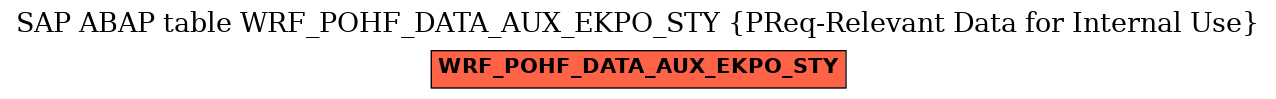 E-R Diagram for table WRF_POHF_DATA_AUX_EKPO_STY (PReq-Relevant Data for Internal Use)