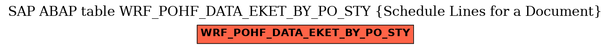 E-R Diagram for table WRF_POHF_DATA_EKET_BY_PO_STY (Schedule Lines for a Document)