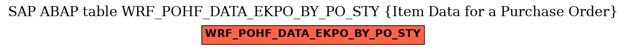 E-R Diagram for table WRF_POHF_DATA_EKPO_BY_PO_STY (Item Data for a Purchase Order)