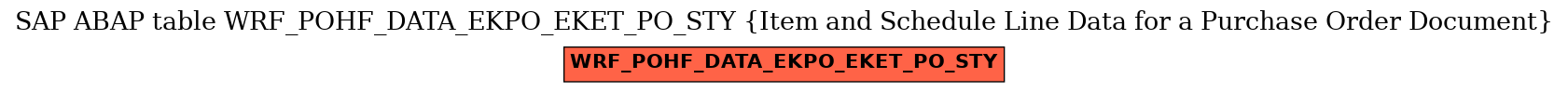 E-R Diagram for table WRF_POHF_DATA_EKPO_EKET_PO_STY (Item and Schedule Line Data for a Purchase Order Document)