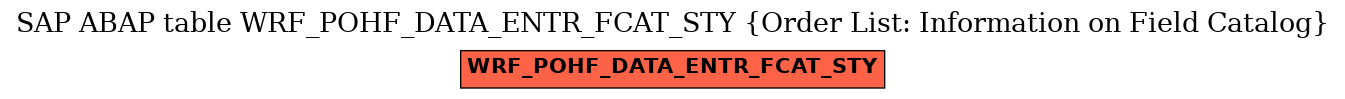 E-R Diagram for table WRF_POHF_DATA_ENTR_FCAT_STY (Order List: Information on Field Catalog)