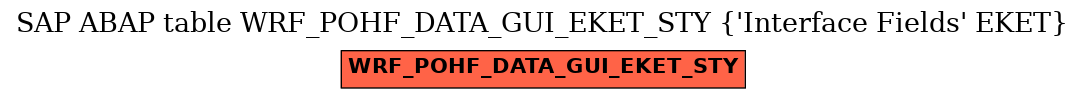 E-R Diagram for table WRF_POHF_DATA_GUI_EKET_STY (