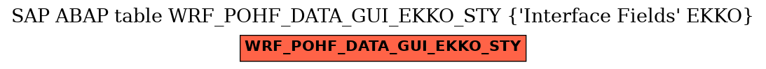 E-R Diagram for table WRF_POHF_DATA_GUI_EKKO_STY (