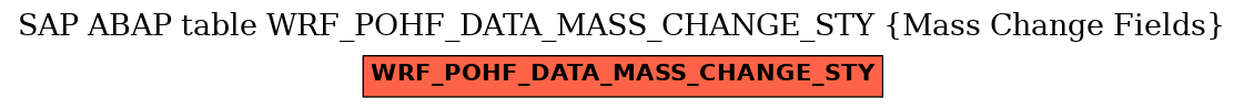 E-R Diagram for table WRF_POHF_DATA_MASS_CHANGE_STY (Mass Change Fields)