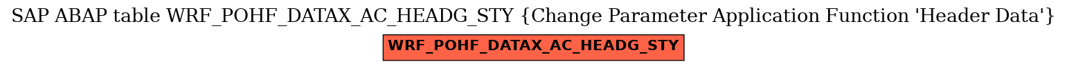 E-R Diagram for table WRF_POHF_DATAX_AC_HEADG_STY (Change Parameter Application Function 