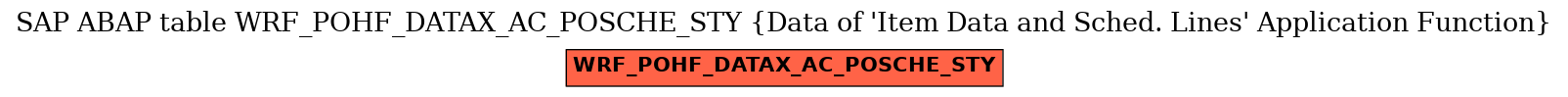 E-R Diagram for table WRF_POHF_DATAX_AC_POSCHE_STY (Data of 
