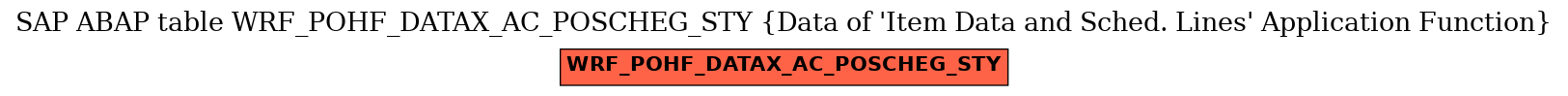 E-R Diagram for table WRF_POHF_DATAX_AC_POSCHEG_STY (Data of 