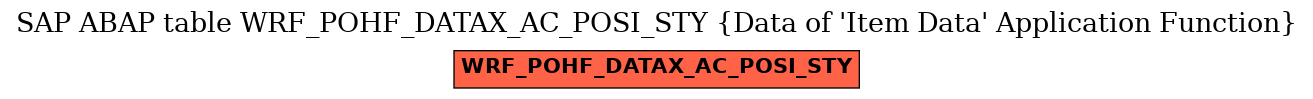 E-R Diagram for table WRF_POHF_DATAX_AC_POSI_STY (Data of 