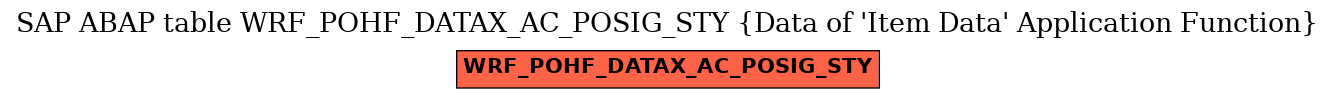 E-R Diagram for table WRF_POHF_DATAX_AC_POSIG_STY (Data of 