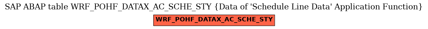 E-R Diagram for table WRF_POHF_DATAX_AC_SCHE_STY (Data of 