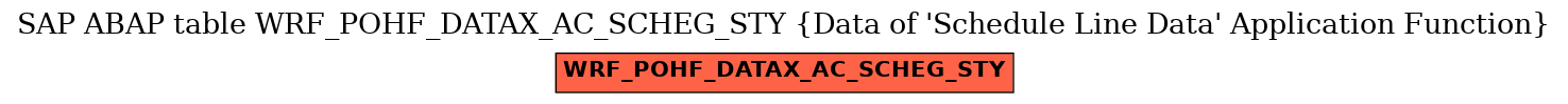 E-R Diagram for table WRF_POHF_DATAX_AC_SCHEG_STY (Data of 