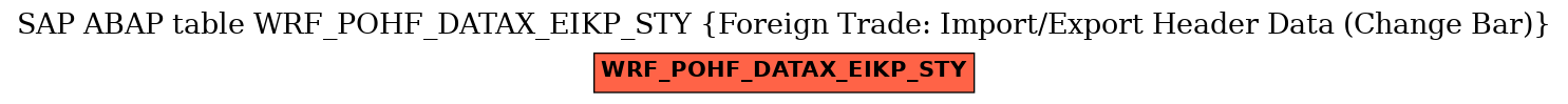 E-R Diagram for table WRF_POHF_DATAX_EIKP_STY (Foreign Trade: Import/Export Header Data (Change Bar))