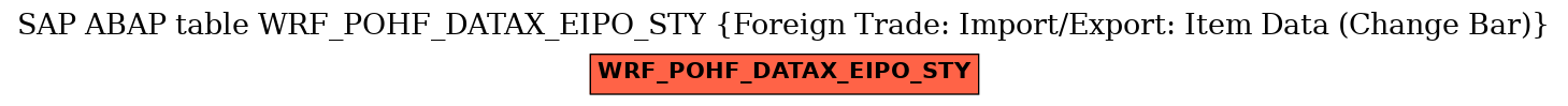 E-R Diagram for table WRF_POHF_DATAX_EIPO_STY (Foreign Trade: Import/Export: Item Data (Change Bar))