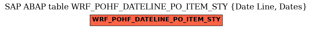 E-R Diagram for table WRF_POHF_DATELINE_PO_ITEM_STY (Date Line, Dates)