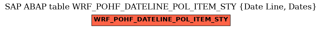 E-R Diagram for table WRF_POHF_DATELINE_POL_ITEM_STY (Date Line, Dates)