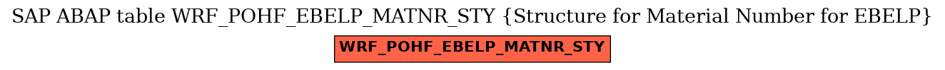 E-R Diagram for table WRF_POHF_EBELP_MATNR_STY (Structure for Material Number for EBELP)