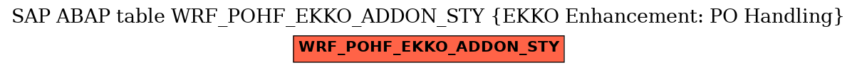 E-R Diagram for table WRF_POHF_EKKO_ADDON_STY (EKKO Enhancement: PO Handling)