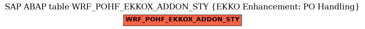 E-R Diagram for table WRF_POHF_EKKOX_ADDON_STY (EKKO Enhancement: PO Handling)