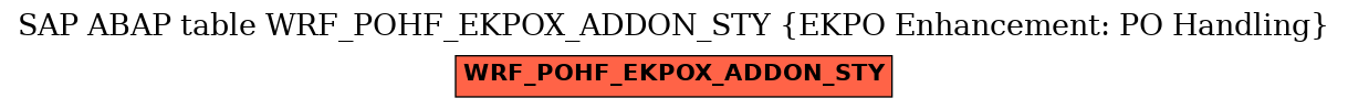 E-R Diagram for table WRF_POHF_EKPOX_ADDON_STY (EKPO Enhancement: PO Handling)