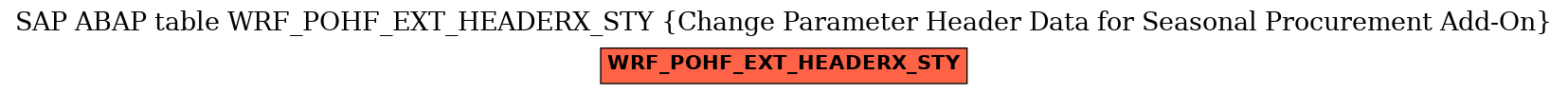 E-R Diagram for table WRF_POHF_EXT_HEADERX_STY (Change Parameter Header Data for Seasonal Procurement Add-On)