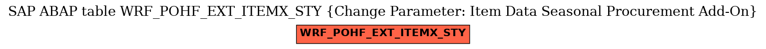 E-R Diagram for table WRF_POHF_EXT_ITEMX_STY (Change Parameter: Item Data Seasonal Procurement Add-On)