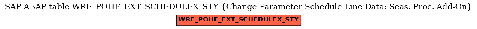 E-R Diagram for table WRF_POHF_EXT_SCHEDULEX_STY (Change Parameter Schedule Line Data: Seas. Proc. Add-On)