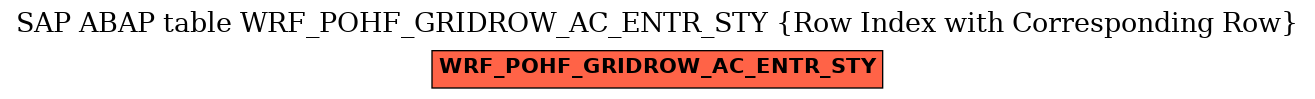 E-R Diagram for table WRF_POHF_GRIDROW_AC_ENTR_STY (Row Index with Corresponding Row)