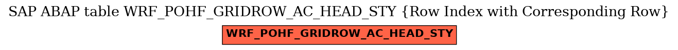 E-R Diagram for table WRF_POHF_GRIDROW_AC_HEAD_STY (Row Index with Corresponding Row)