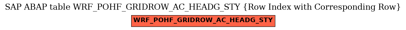 E-R Diagram for table WRF_POHF_GRIDROW_AC_HEADG_STY (Row Index with Corresponding Row)