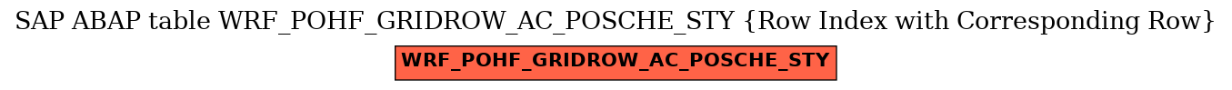 E-R Diagram for table WRF_POHF_GRIDROW_AC_POSCHE_STY (Row Index with Corresponding Row)