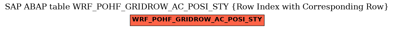 E-R Diagram for table WRF_POHF_GRIDROW_AC_POSI_STY (Row Index with Corresponding Row)