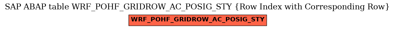 E-R Diagram for table WRF_POHF_GRIDROW_AC_POSIG_STY (Row Index with Corresponding Row)