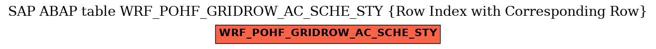 E-R Diagram for table WRF_POHF_GRIDROW_AC_SCHE_STY (Row Index with Corresponding Row)