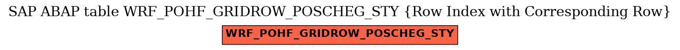 E-R Diagram for table WRF_POHF_GRIDROW_POSCHEG_STY (Row Index with Corresponding Row)