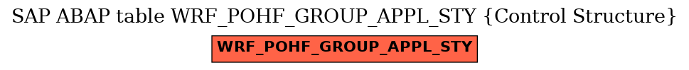 E-R Diagram for table WRF_POHF_GROUP_APPL_STY (Control Structure)