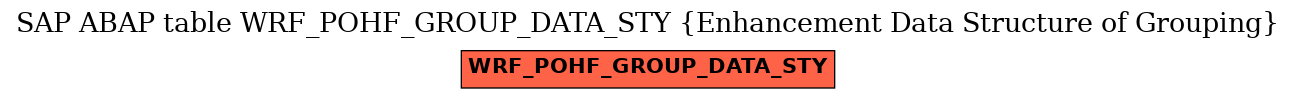 E-R Diagram for table WRF_POHF_GROUP_DATA_STY (Enhancement Data Structure of Grouping)