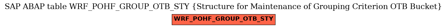 E-R Diagram for table WRF_POHF_GROUP_OTB_STY (Structure for Maintenance of Grouping Criterion OTB Bucket)