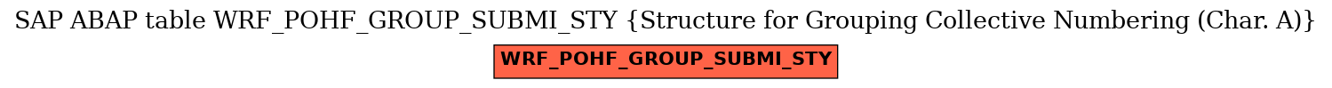 E-R Diagram for table WRF_POHF_GROUP_SUBMI_STY (Structure for Grouping Collective Numbering (Char. A))