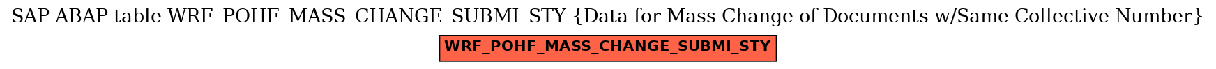 E-R Diagram for table WRF_POHF_MASS_CHANGE_SUBMI_STY (Data for Mass Change of Documents w/Same Collective Number)